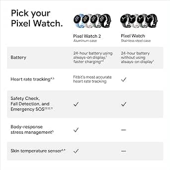 Google Pixel Watch 2 Smartwatches Wi-Fi Active Band