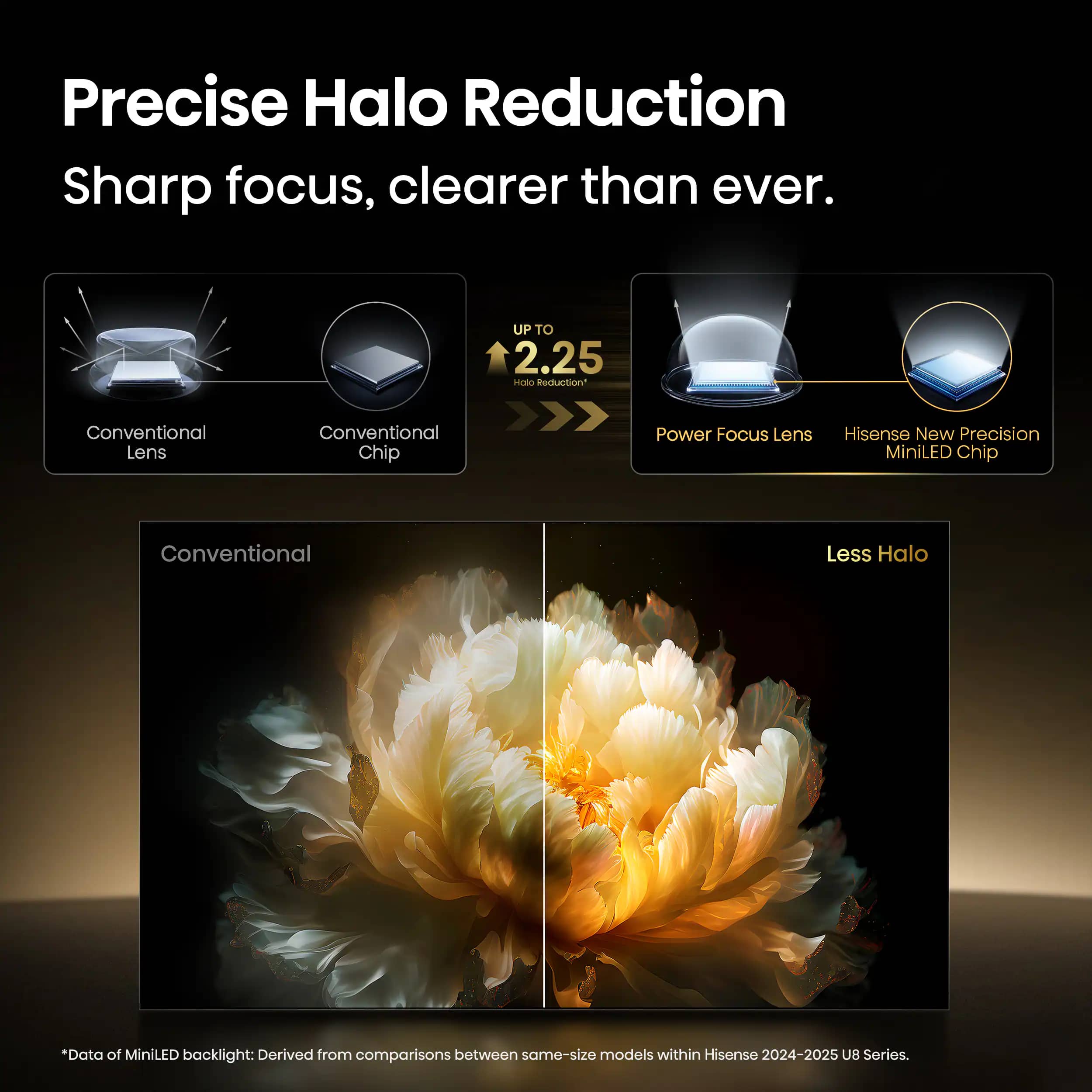 Hisense U8QG TVs 75 inch New
