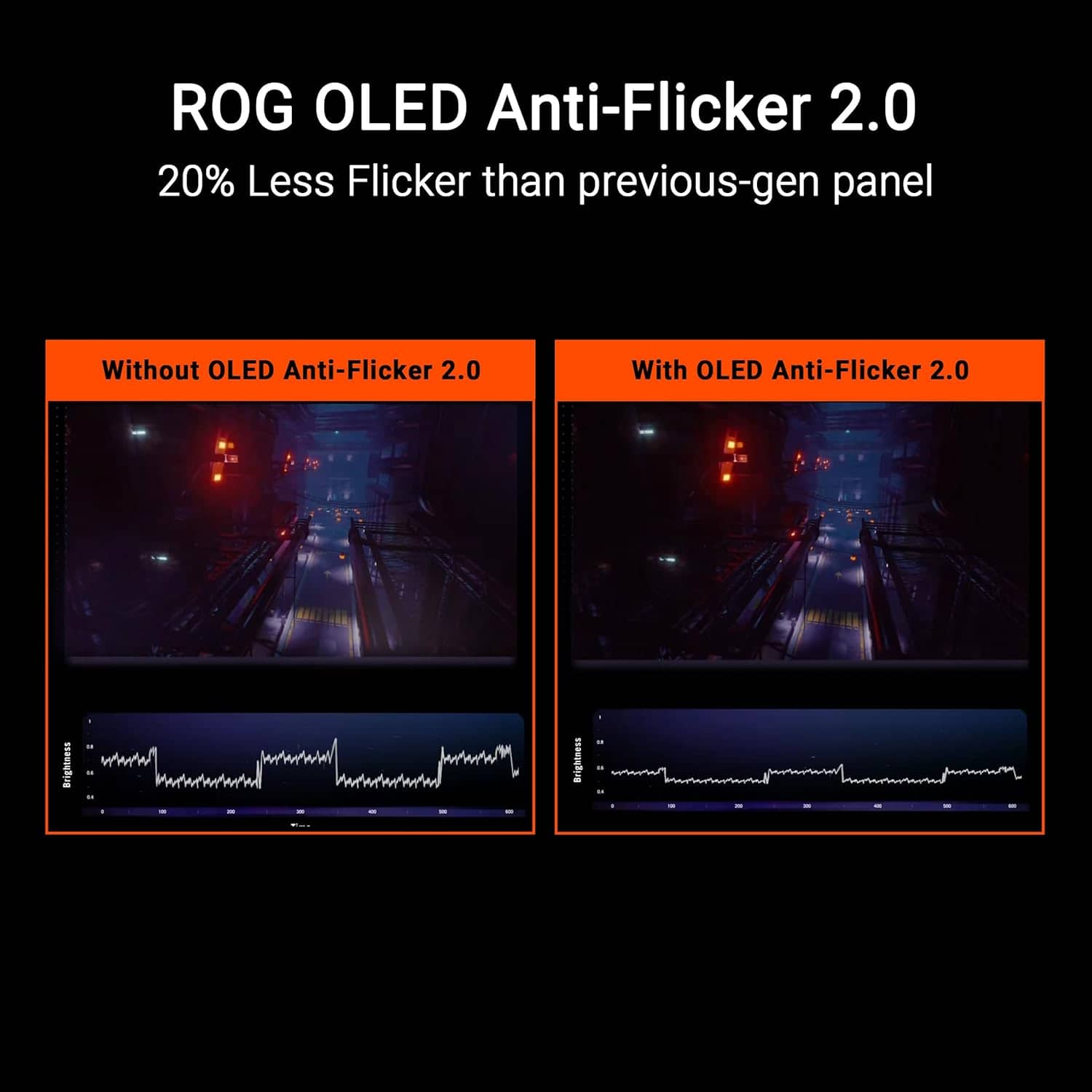 ASUS PG27UCDM Monitors New