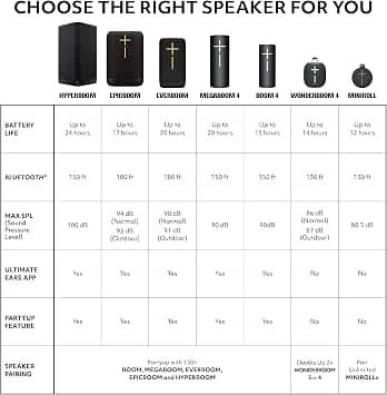 Ultimate Ears Wonderboom 4 Portable Bluetooth Speakers Black New