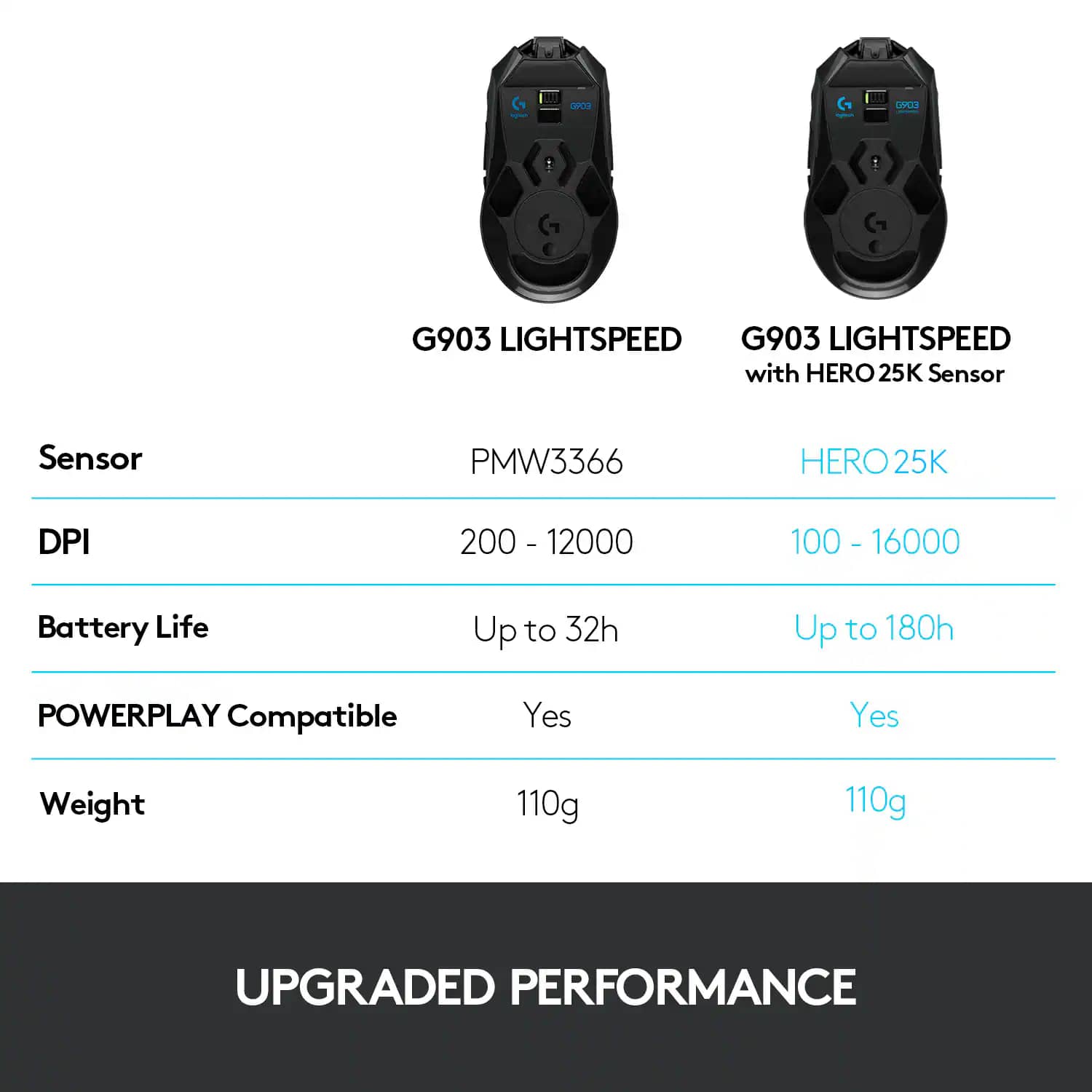 Logitech G903 Mice Black New