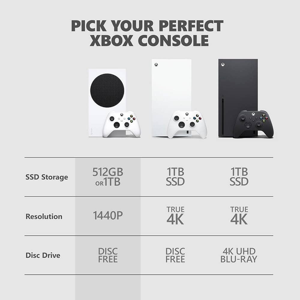 Microsoft Xbox Series S Video Game Consoles White New
