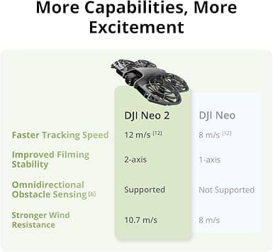 DJI Neo 2 Quadcopters & Multirotors New