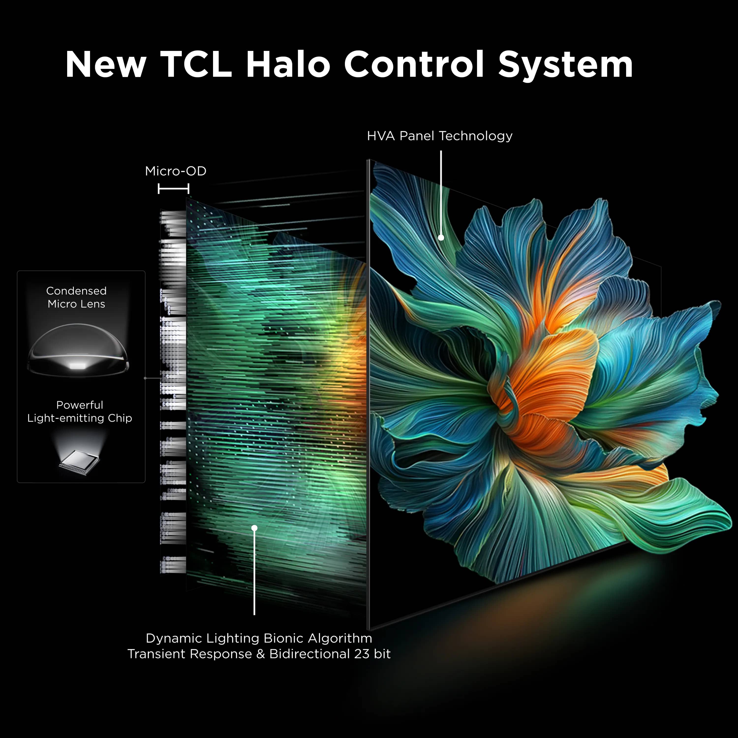 TCL QM6K TVs 50 inch New