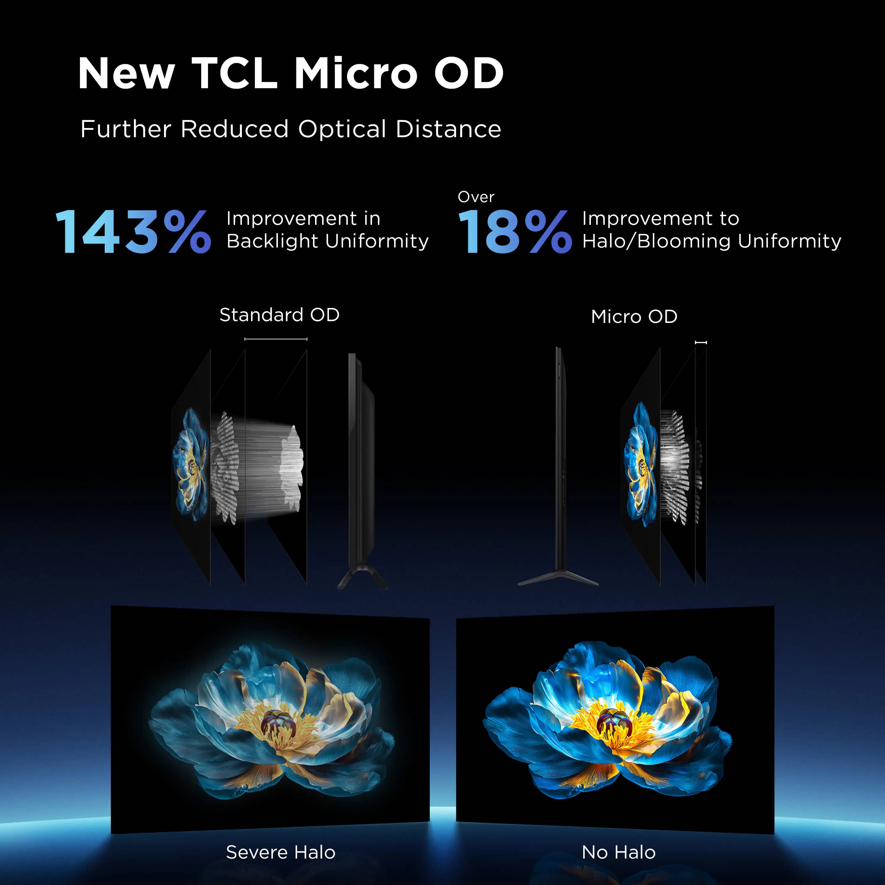 TCL QM6K TVs 50 inch New