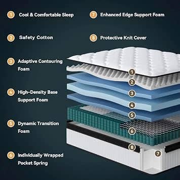 LoadEase 12Q Mattresses New Queen 12"