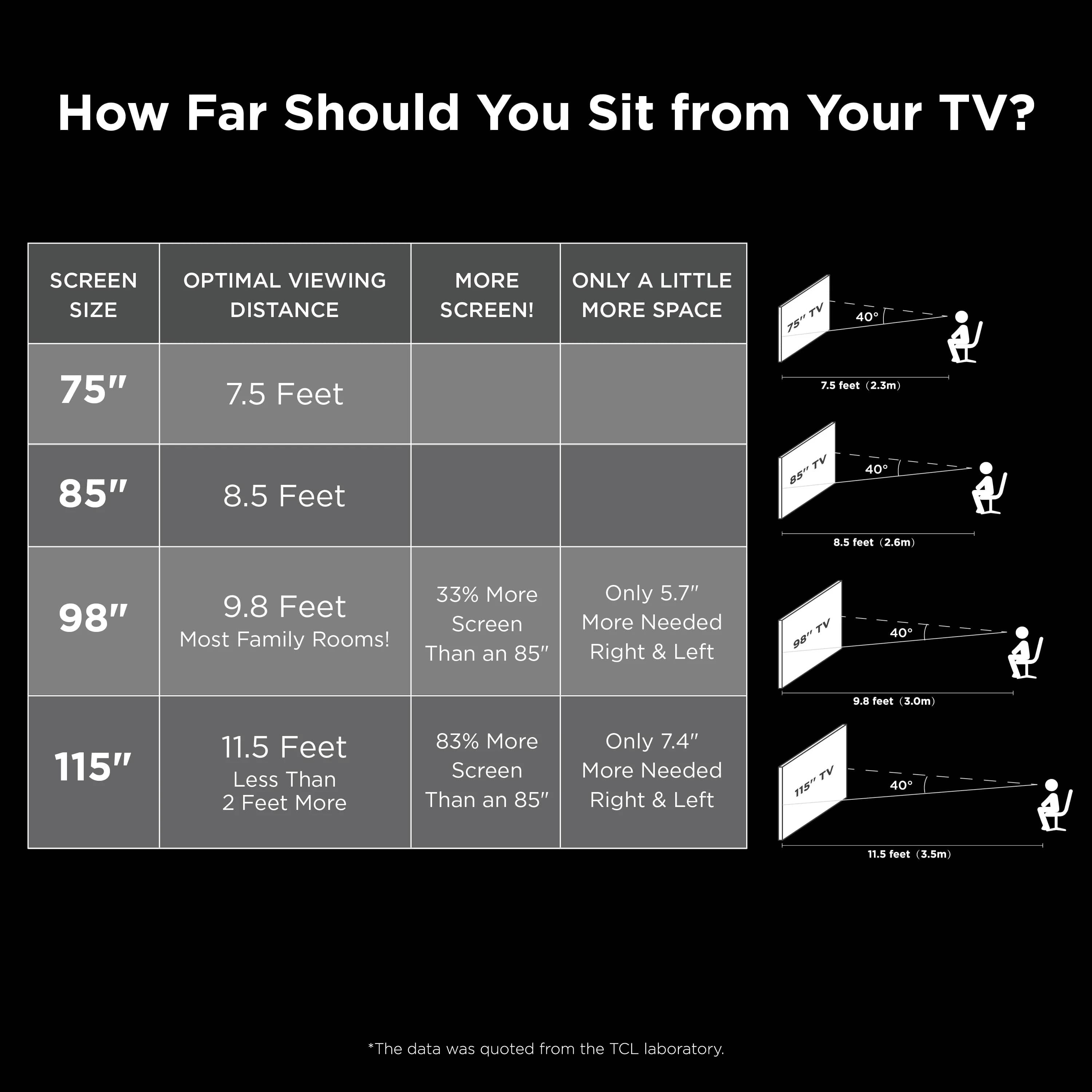 TCL S451 TVs 55 inch New