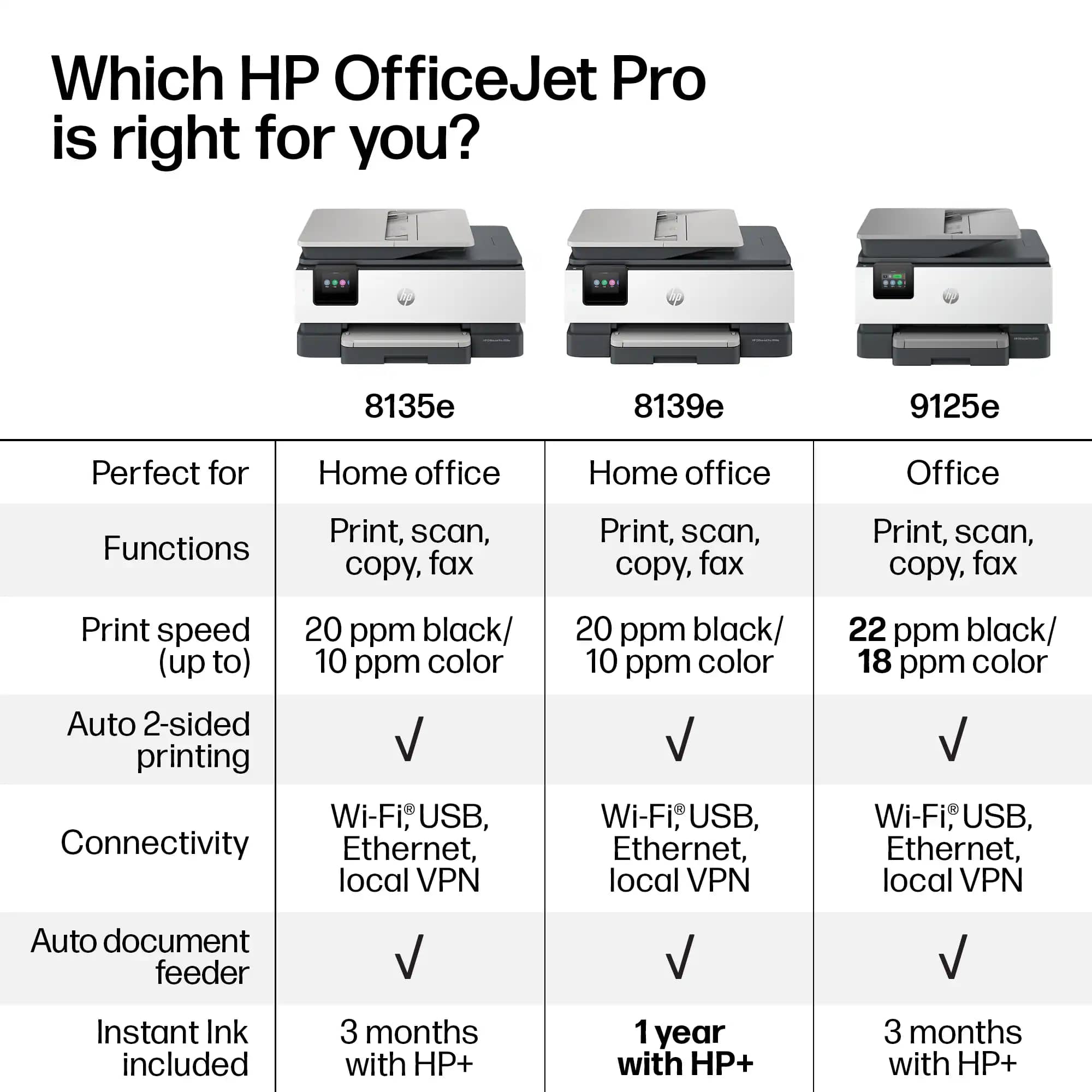 HP HP OfficeJet Pro 8135e All-in-One Printer Printers New