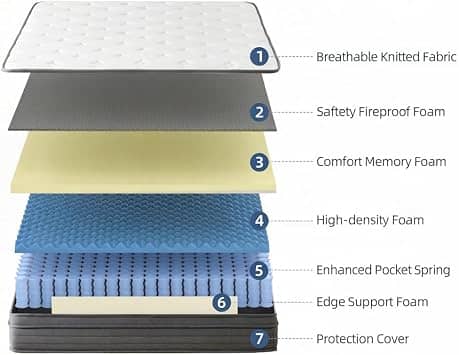 Gojef home GJH-12F Mattresses New Full 12"