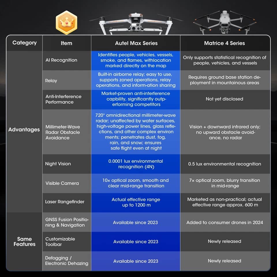 Autel Robotics EVO Max 4T Quadcopters & Multirotors New